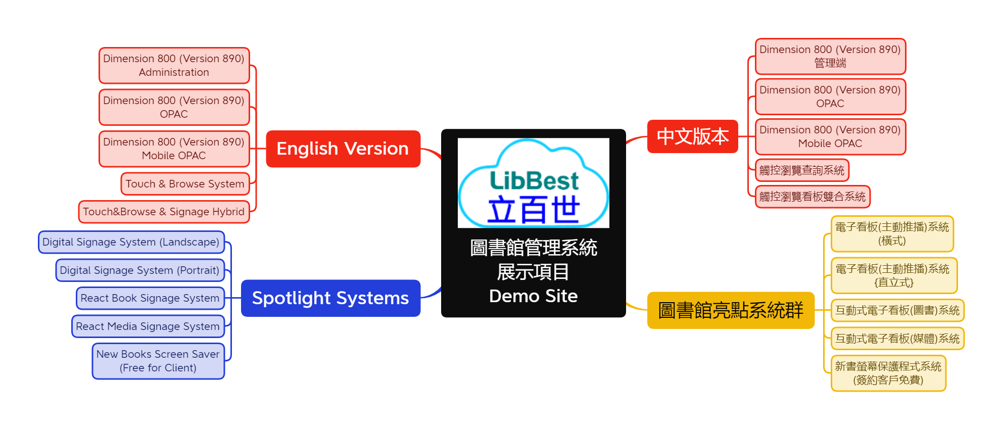 LibBest Library Systems Demo Site